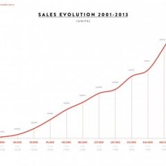 Imagem da notícia: Sucesso da Etnia Barcelona baseia-se nos 4 C’s