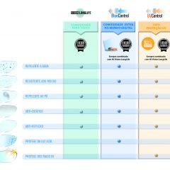 Imagem da notícia: Hoya: tratamentos premium para uma proteção diária