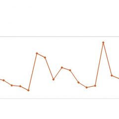 Imagem da notícia: As mais lidas de novembro