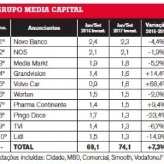 Imagem da notícia: MCR: GrandVision ocupa 4º lugar na tabela de anunciantes
