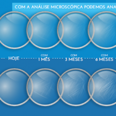 Imagem da notícia: Fibo apresenta tratamento inovador