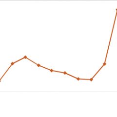 Imagem da notícia: Fevereiro em números