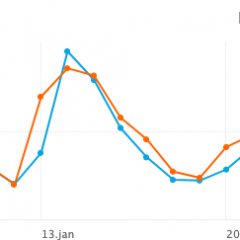 Imagem da notícia: Janeiro em números