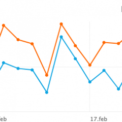 Imagem da notícia: Fevereiro em números